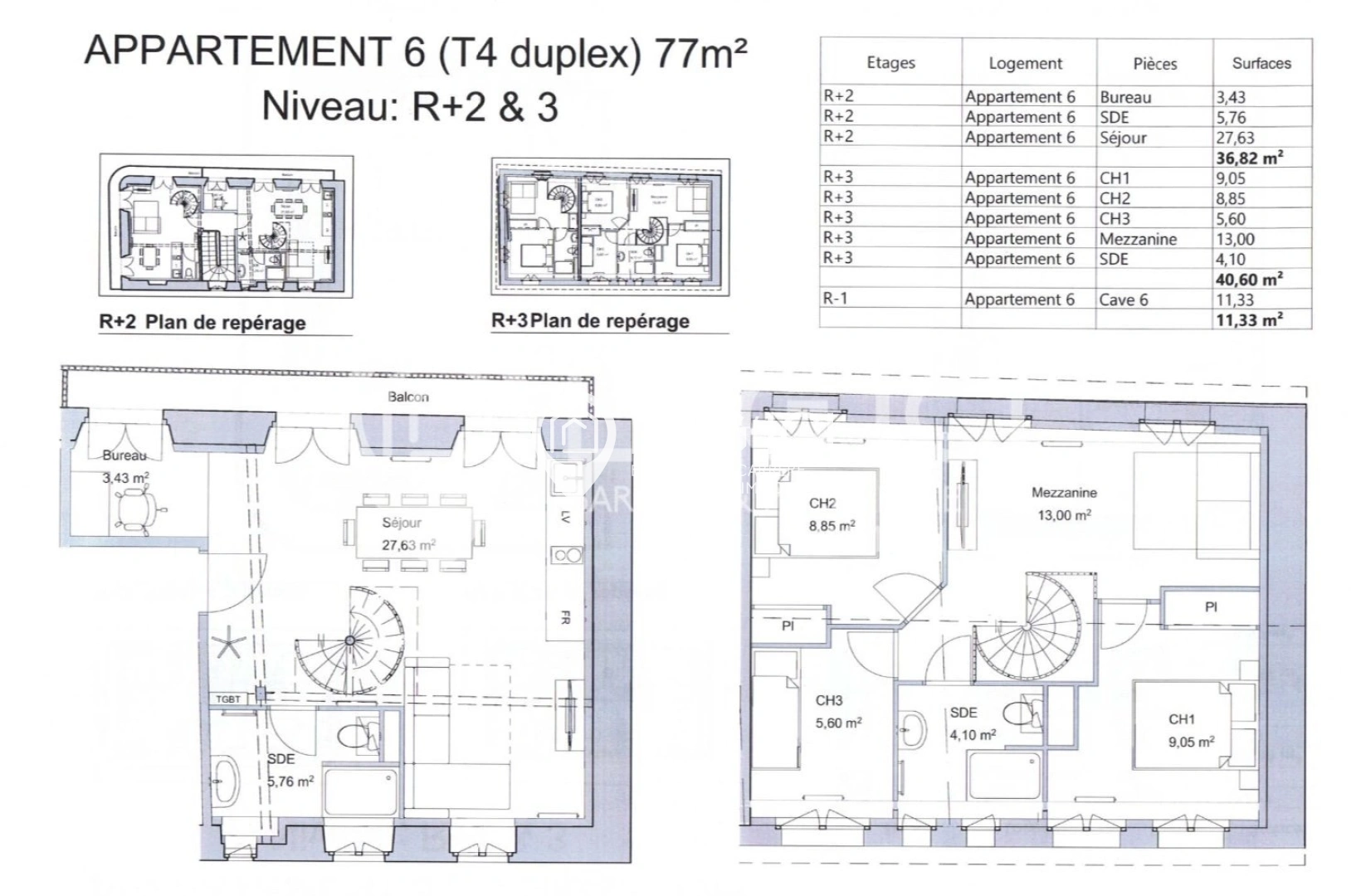 property